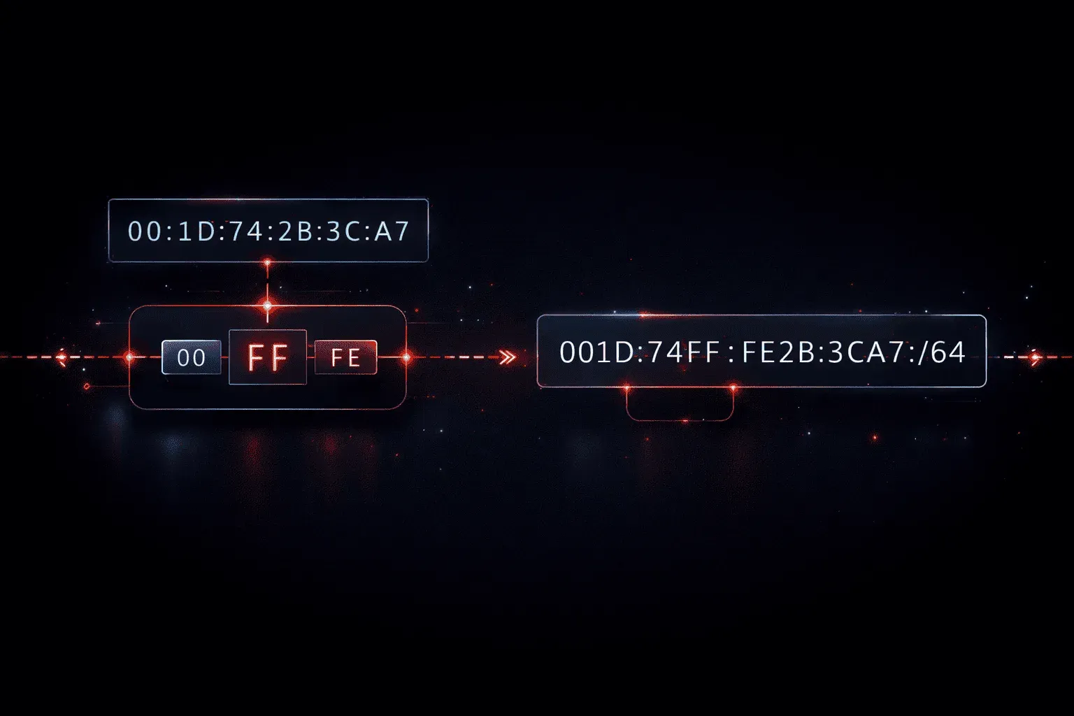 Understanding Modified EUI 64 in IPv6