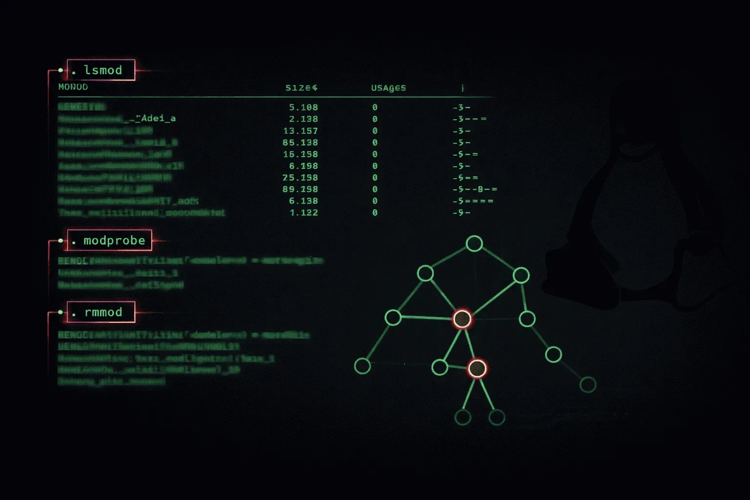 How to Manage Kernel Modules in Linux