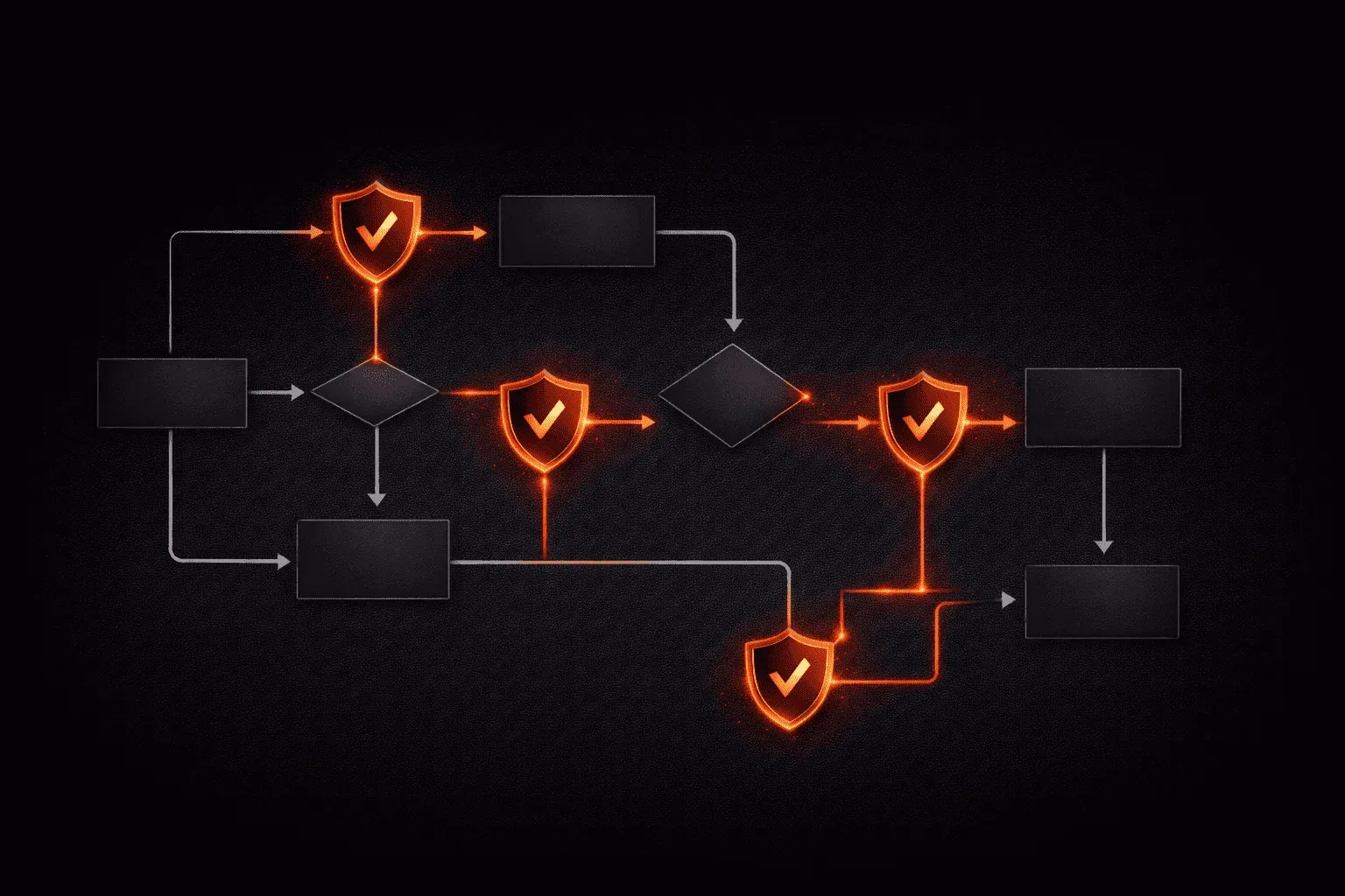 Implementing Change Management for Security