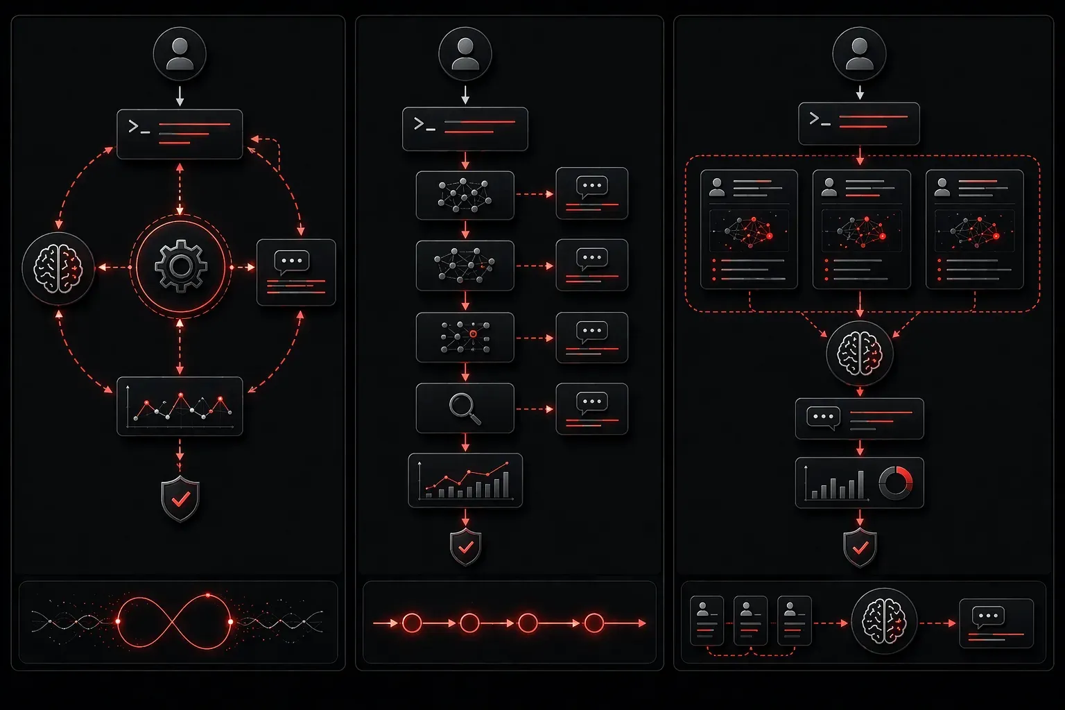 Comparing Iterative, Chained, and Few-Shot Prompting