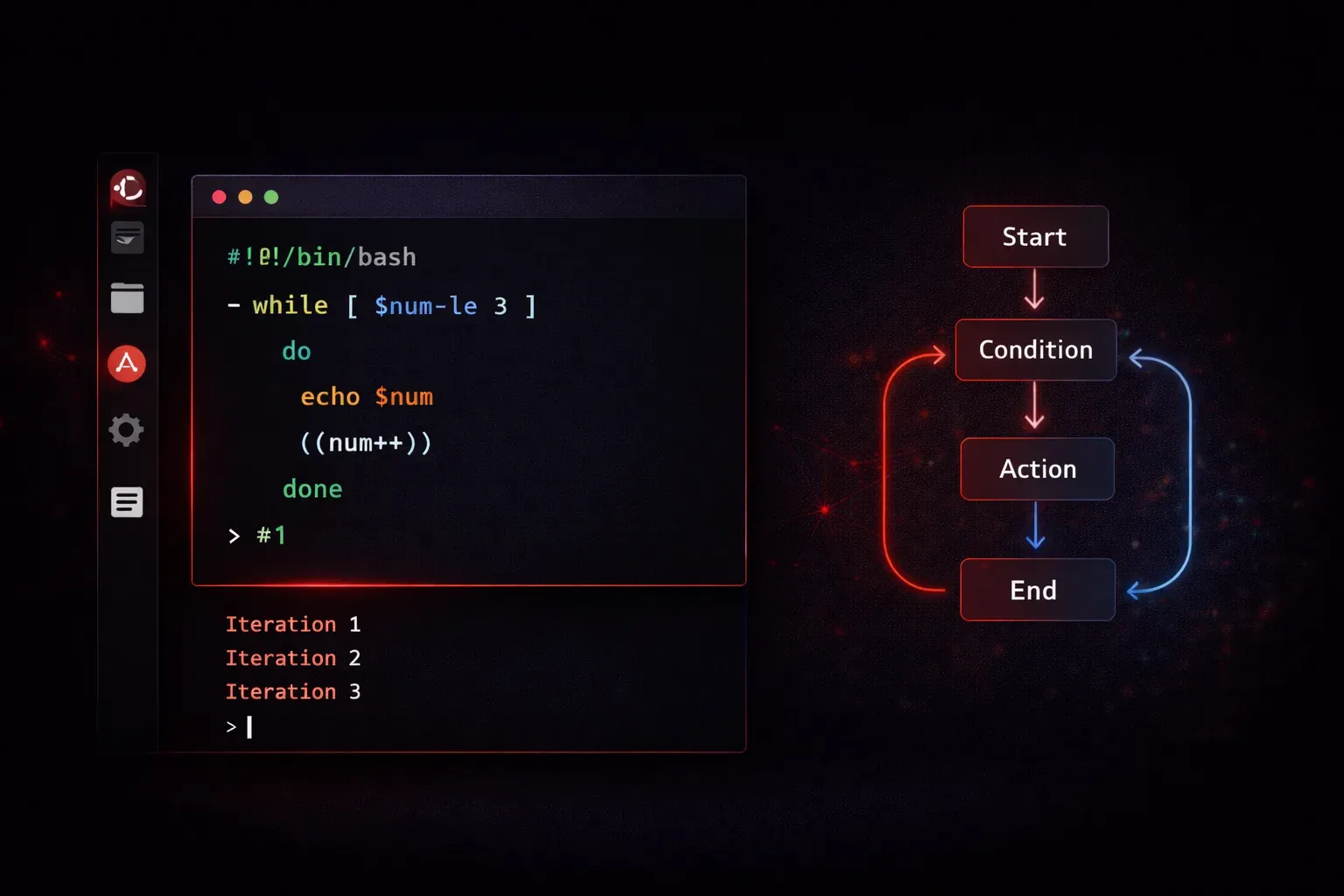 Bash While Loops