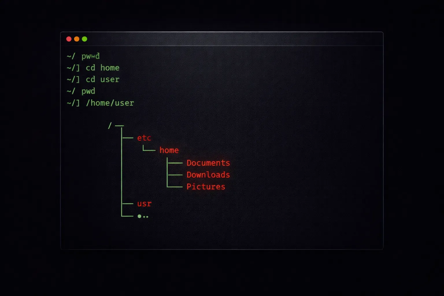 Mastering Paths in Linux: Absolute vs Relative