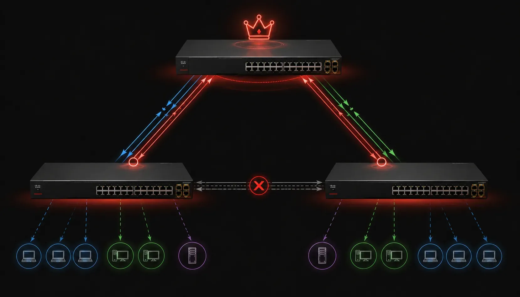 Understanding Root Port and Root Bridge in Rapid PVST+