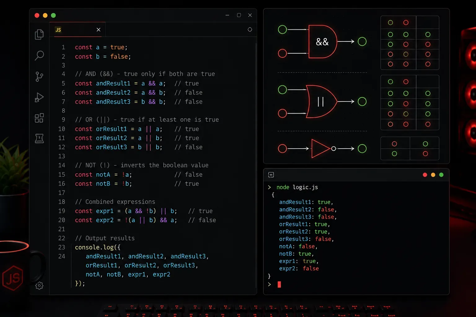 JavaScript Logical Operators