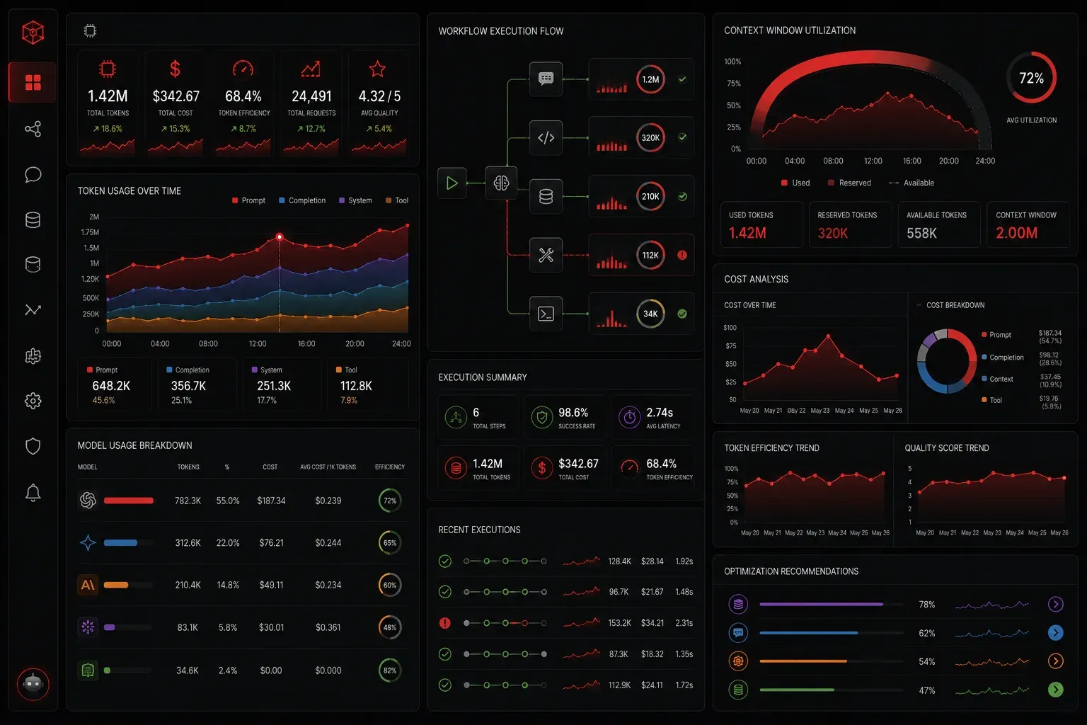 Token Usage vs Context-Window: Which Matters More?