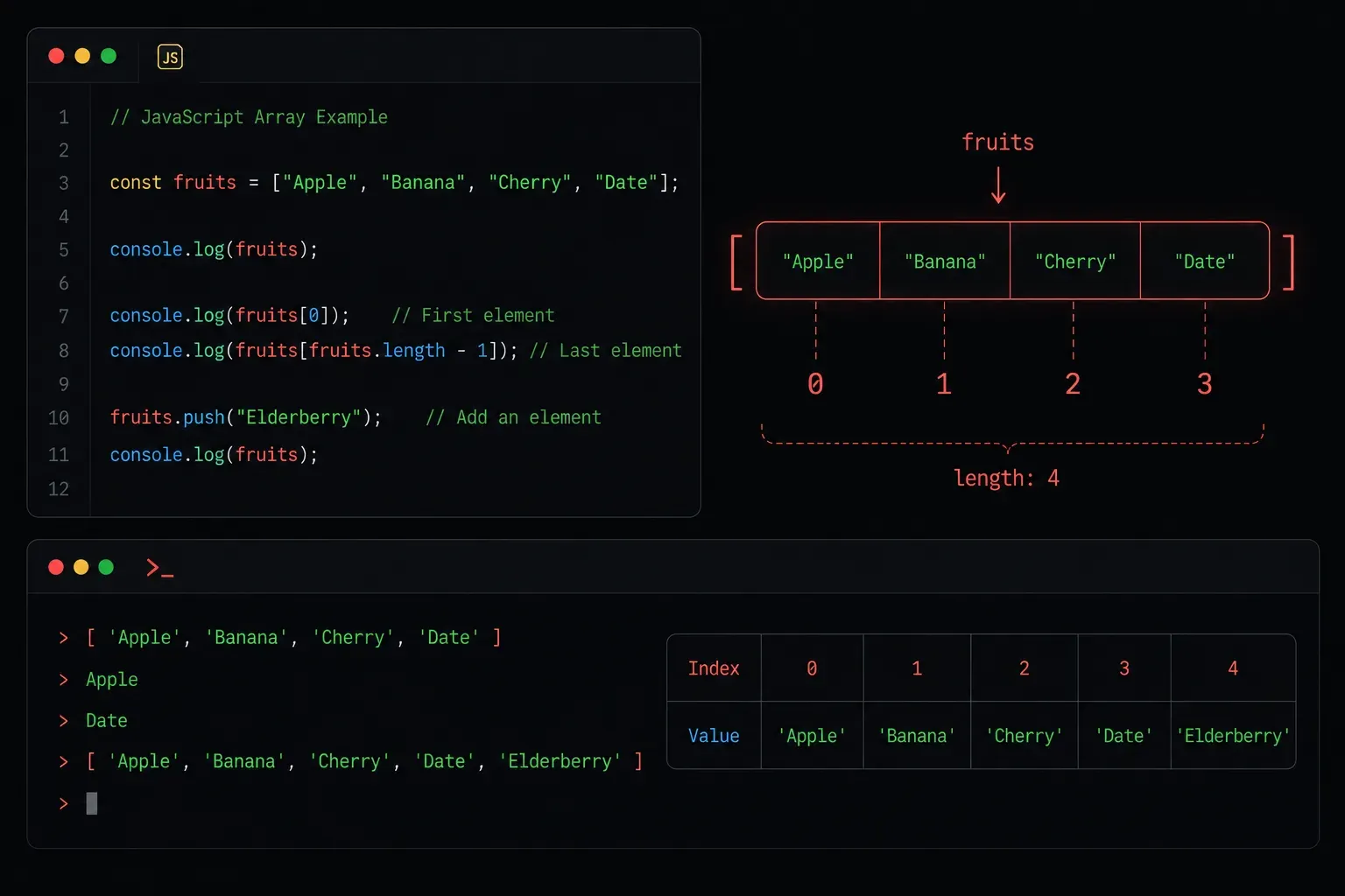 JavaScript Arrays: Storing Multiple Values
