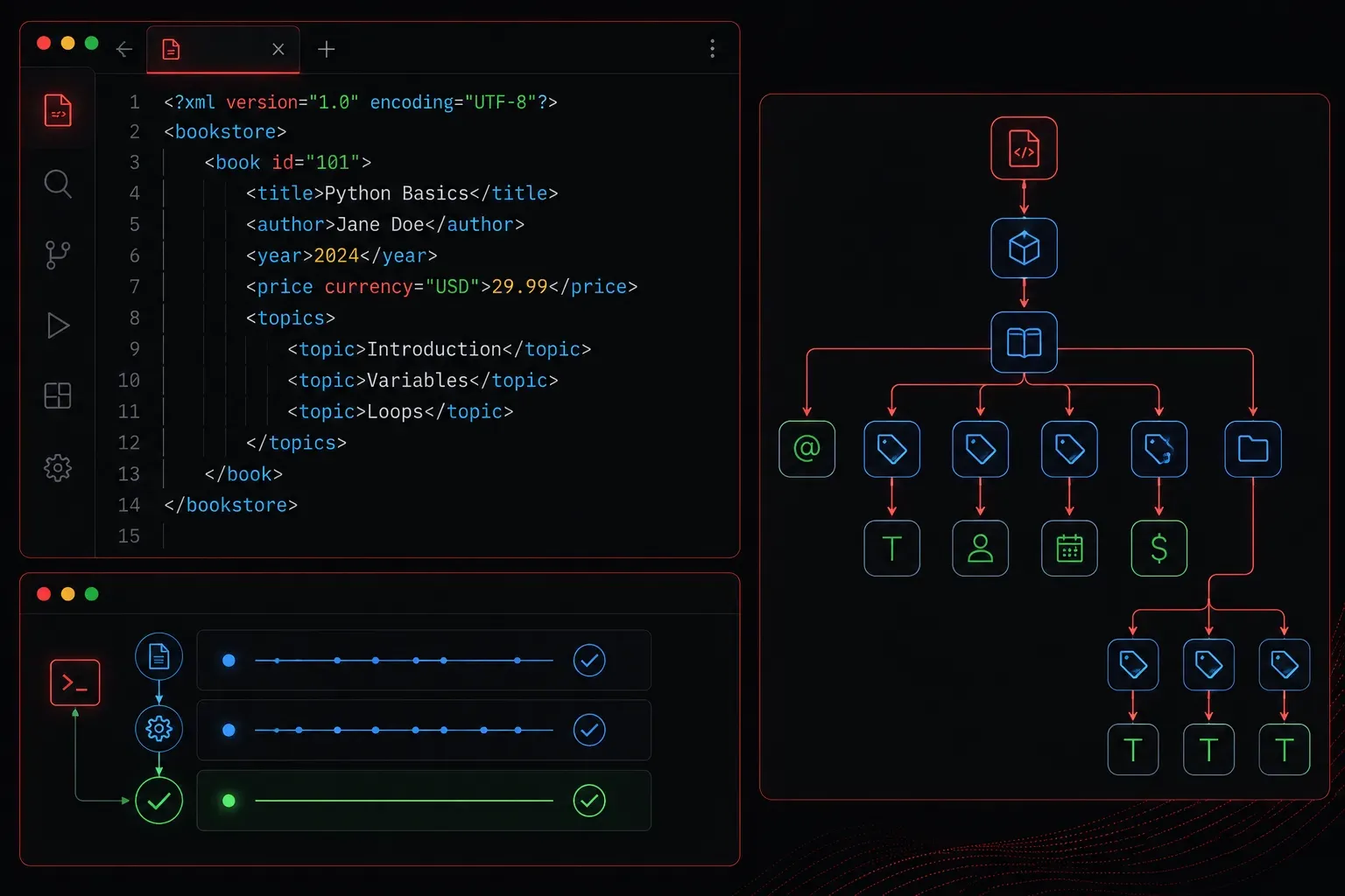 Validating XML with DTD