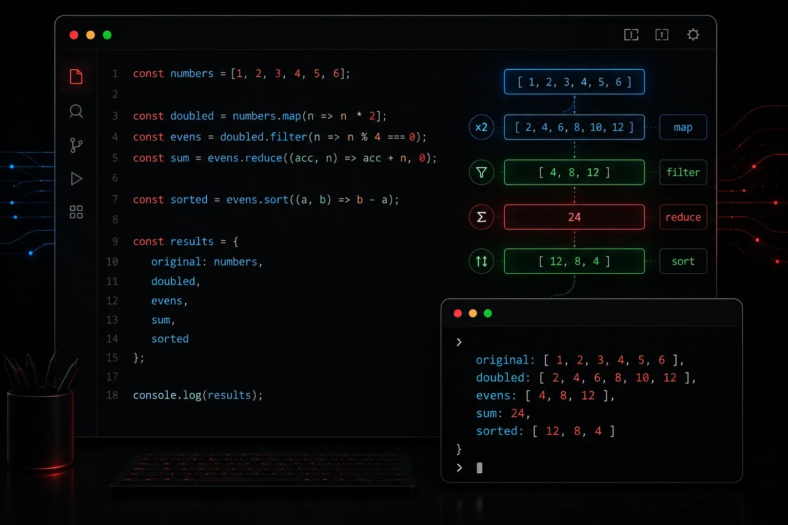 JavaScript Array Methods