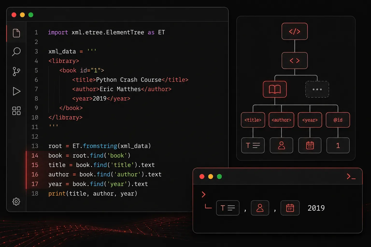 Parsing XML in Python with ElementTree