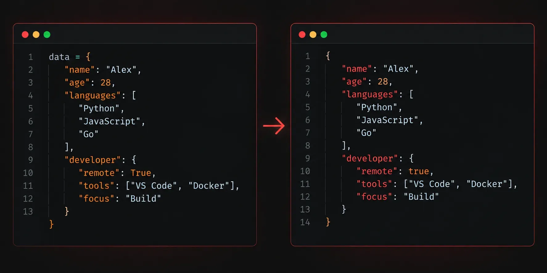 Creating JSON from Python Dictionaries
