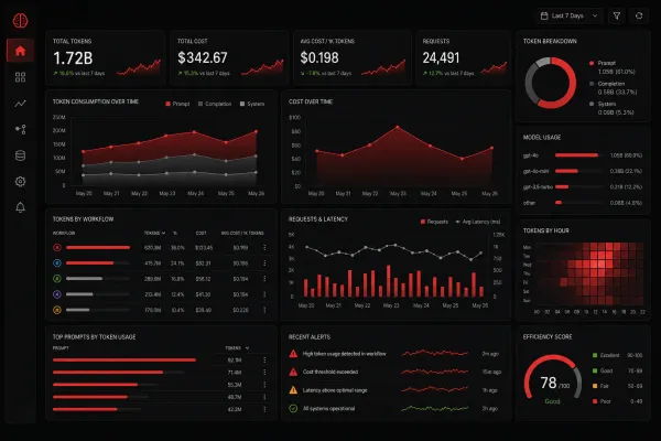 How Token Usage Affects AI Tool Performance