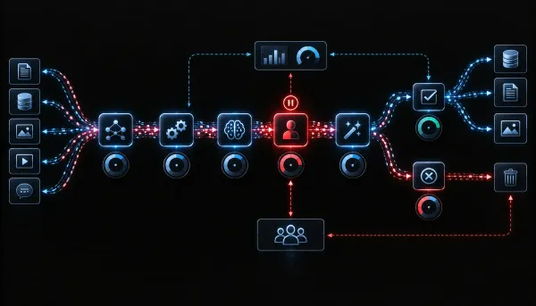 Practical Applications of Human-in-the-loop AI